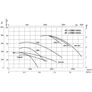 Cmp-1231-4t-3/atex - ventilateur centrifuge ATEX - Recer - 1420 tr/min - 4900 m³/h - 2.2 kW_1