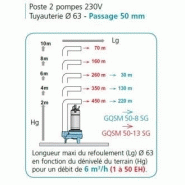 Poste relevage calidouble1600 2gqsm 50-8