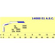 Grue auxiliaire Serie 14000 E ASC - Cormach - pression 295 bar, système métrique et impérial_1