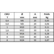 Anneau de levage femelle HR - Toutlevage - CMU de 0,4 à 8 tonnes_1