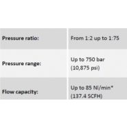 Surpresseur - maximator france - presson jusqu'à 750 bar_1