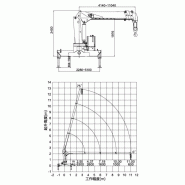 Grue auxiliaire - XCMG SQS300V - capacité de levage maximale 12T - 30tm - angle de braquage 360°_1