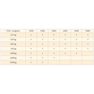 Palonnier réglable monopoutre en aluminium - PALR-ALU - Comege - CMU 125 kg à 2000 kg_1