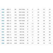 Dry Air ED - Sécheurs air frigorifiques IMCOINSA - Performance optimale, poids 25 à 144 kg_1