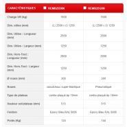 Remb25d0n/Remb25g0n - Remorque industrielle Manuest Concept - Charge utile 1500 kg - Dimensions 2500x1250 mm_1