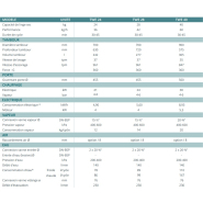Machine à laver industrielle TWE 40 - 40 kg super essorante avec design moderne et compact_1