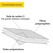Rouleau absorbant  pour produits chimiques et tous liquides Grande résistance  40 m x 80 cm -  RLC3202  - DELAHAYE INDUSTRIES_1