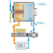 Système de chauffage performant Lélia avec condensation