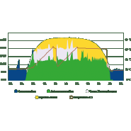 Thermoplongeur MEA pour stockage thermique d'énergie -Puissance max.5,2 kW - 85 °C température maximale_1