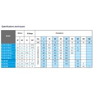FL EX C160-4,1 - Pompe ATEX - Officine di Trevi - Triphasé 230V/400V - Acier inoxydable AISI 304/316_1