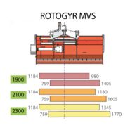 Rotogyr MVS - Broyeur forestier Eurotechnics Agri - Largeurs 1.93 / 2.13 / 2.30 m - Idéal pour voirie et entretien_1