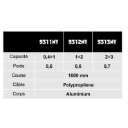 Équilibreur enrouleur 9311NY-9313NY - câble polypropylène - capacité 0,4 à 3 kg - course 1600 mm_1