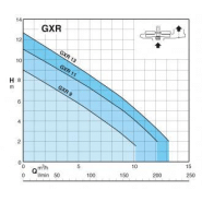 Pompe CALPEDA gxrm 13 gf - 309623_1