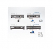 Aten Premium KE6920R Récepteur - Extendeur KVM DVI-I/USB sur IP avec double SFP et redondance d'alimentation_1