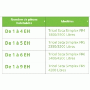 Seta simplex fr5 - filtre compact - tricel - 2350/3200 litres_1