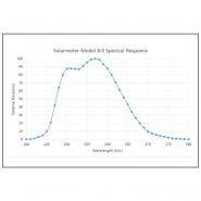 Solarmeter® 8.0 - uvc_1