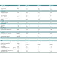 Laveuse-essoreuse TWE 15 - 15 kg - Design compact et moderne - Tolon_1