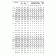 Silencieux a baffles en acier galvanisé - diam. 150 mm - l30 cm_1