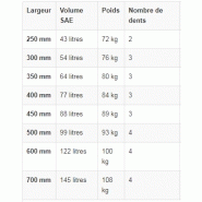 Godets rétro pour mini-pelle de 2,6 à 4 tonnes - ase_1