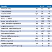 270K-RC Grue Auxiliaire - HMF - Portée Hydraulique de 5,6 à 7 m, Capacité de Levage Élevée_1