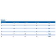 Sécheurs par adsorption Alc Prevost SAS - Débit 12 à 241,4 m³/h - Point de rosée -40°C_1