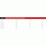 Benne à matériaux grand volume profil céréales bgcicf - magsi tp_1