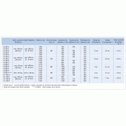 Cisaille TOPCUT avec mâchoire 'H' pour TOPCUT 550 - Wimmer - pelles 16 à 75 tonnes, rotation 360°_1