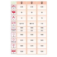 Fraises et herses rotatives CR 120 à 180 HP - EMYMPS - poids 1085 à 1450 kg - équipement complet pour tracteurs haute puissance_1