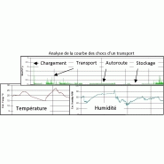 Enregistreur de choc et vibration Shocklog 298 - Analyse transport précise - Autonomie 18 mois_1