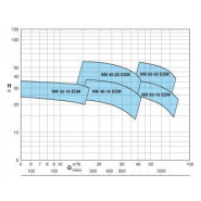Pompe CALPEDA nm 32-16a edm - 309529_1