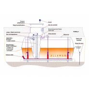 Enterrée nf en 12285-1 - cuves à huiles et lubrifiants - allaman -  cuve de 1 500 l à 120 000 l_1