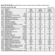 TPX - Transpalette électrique inoxydable - ICEM SRL - Capacité de charge de 2000 à 3000 kg_1