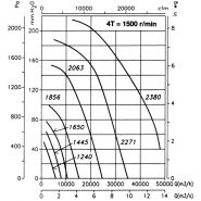 Ventilateur centrifuge ATEX CMR-1240-4T/ATEX - Recer - 1455 tr/min - 5800 m³/h - 71 dB - 0.75 kW_1