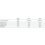 Refroidisseur d'air électrique - épuration de l'air comprimé par refroidissement - modèles C 071, C 077, C 079_1