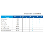Panneau de signalisation indication - Auberge de jeunesse CE5a - Type CE ou C1a_1