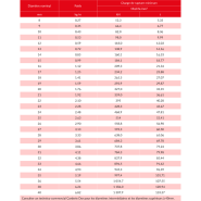 Câble constitué de 8 torons de surface conventionnels adapté pour un grand nombre d'application - STRATOPLAST_1