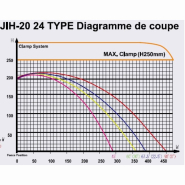 Tronçonneuse à fraise scie automatique JIH-I - Modèle 2024 - Capacité de coupe +/- 45° - Disque 610 mm_1