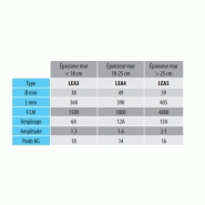 Aiguille vibrante électrique LEA 3 - Ø 38 mm - Pointe acier ou caoutchouc - Tuyau 5m et câble 10m_1