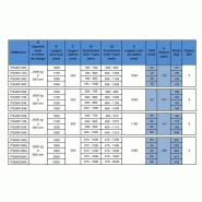 Positionneur à déplacement latéral constant (3 vérins) - Version BAROU renforcée - Capacité de 2,5 T à 16 T_1