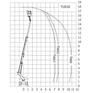 Tlr 18 camion nacelle - movex - 18 mts_1