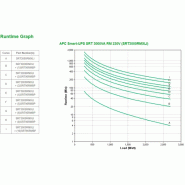 APC Smart-UPS On-Line SRT3000RMXLI - 3000VA, 8x C13 & 2x C19, montage en rack_1