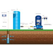 Groupe de surpression - Renson International - 500L Tri avec coffret manque d'eau et pompe réversible_1