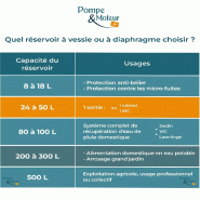 Réservoir à Vessie 50l Horizontal Varem - 10 Bars_1