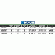 Laveuses essoreuses professionnelles suspendues Danube - Cuve et tambour inox, chargement frontal, super essorage, chauffage électrique ou vapeur_1