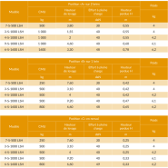 Palan manuel à levier avec câble LUG-ALL - pour lever, tirer, déplacer, tendre et serrer - REF : 60200_1