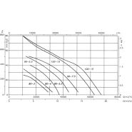 Ventilateur hélicoïdal ATEX HPX-90-4T-5.5 - Recer - 44000 m³/h - 4 kW - 89 dB_1