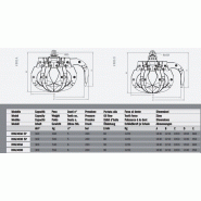 Grappins RHG300A 5P Rozzi - Équipements hydrauliques pour matériaux divers_1