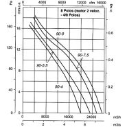 CjtHT-90-4/8T-4 - Ventilateur ATEX - Recer - 1425 tr/min - Extracteur de fumées, 40000 m³/h, 3 kW_1