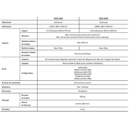 Imprimante tout-en-un Roland TrueVIS VG3 SERIES - logiciel performant inclus pour impressions et découpes simplifiées_1
