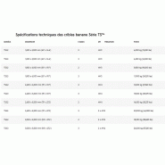 Crible banane Série TS™ - entièrement configurable, flexibilité opérationnelle maximale_1